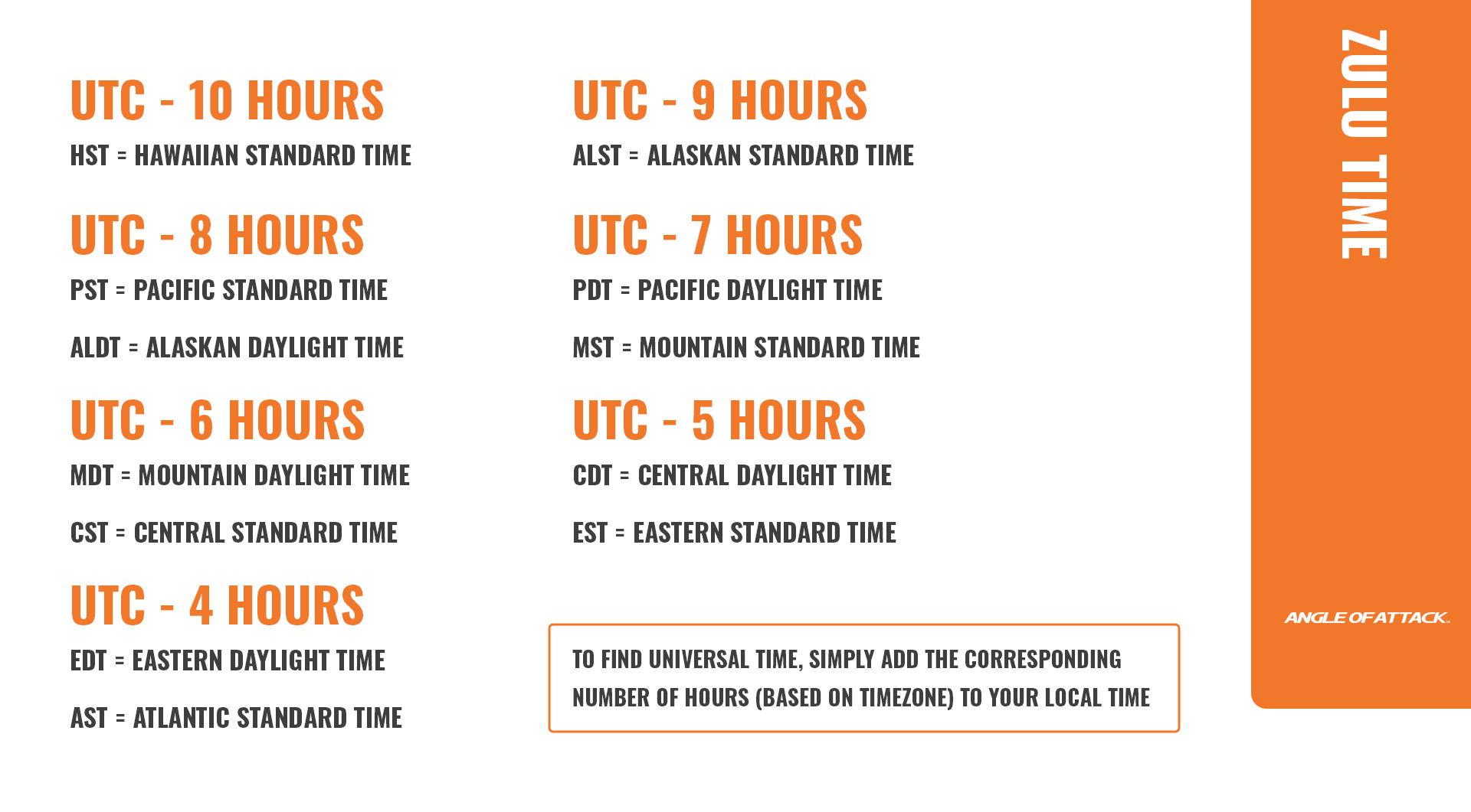 What Is Zulu Time Angle Of Attack