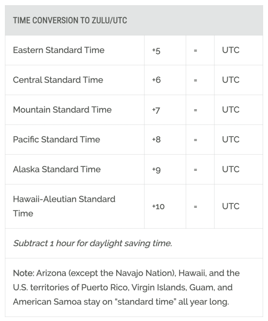 gmt-1-to-eastern-time