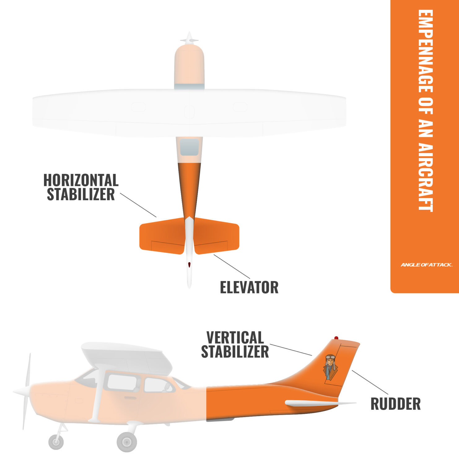 What Is An Empennage Of An Aircraft Angle Of Attack