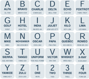 What is the ICAO Alphabet? | Angle of Attack