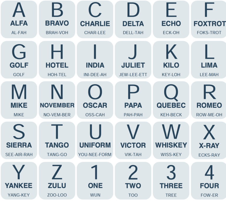 What Is The ICAO Alphabet Angle Of Attack